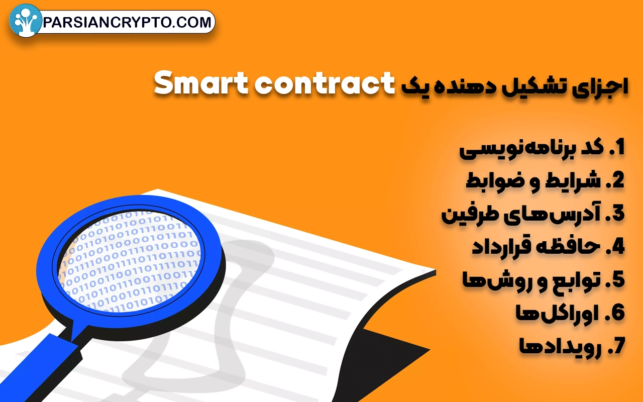 اجزای تشکیل دهنده یک Smart contract