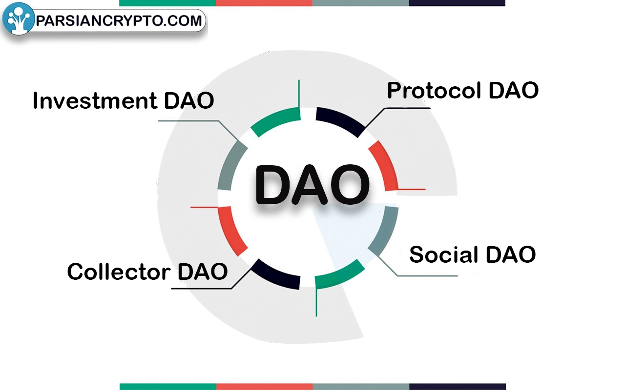 بهترین پروژه های DAO